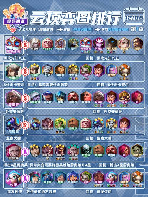 刀塔传奇竞技场阵容深度剖析,物理AOE队核心配置与实战策略揭秘