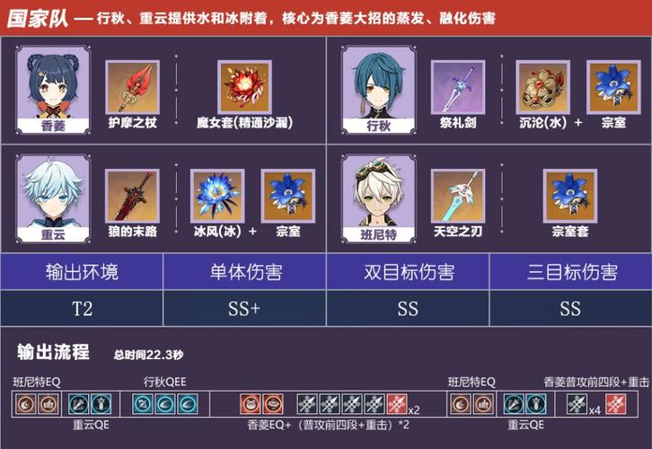 原神行秋武器选择全攻略,打造最强挂水副C