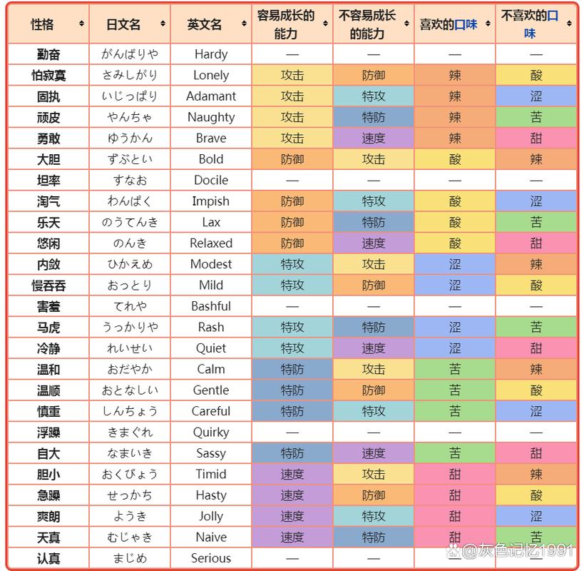 精灵宝可梦GO树果使用全攻略及趣味玩法揭秘