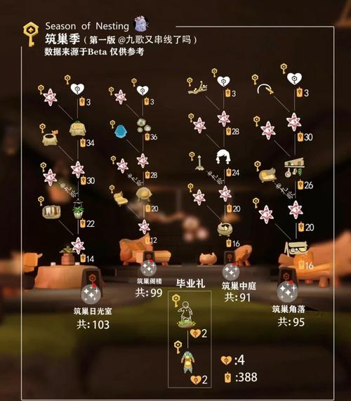 光遇空巢版本全面解析,重拾昔日经典,探索未来奇遇