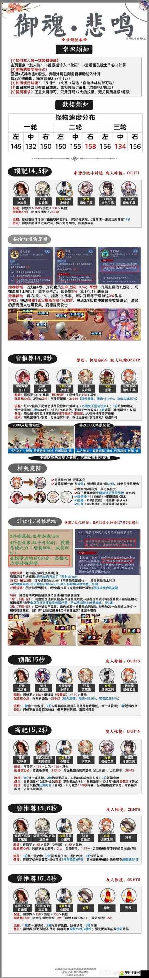 阴阳师百目鬼斗技实战深度剖析,技能策略与趣味玩法揭秘