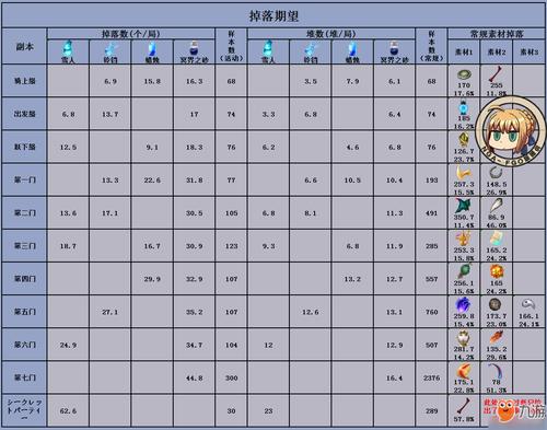 FGO圣诞三期自由本跃下级全攻略,配置详解与掉落宝藏一览