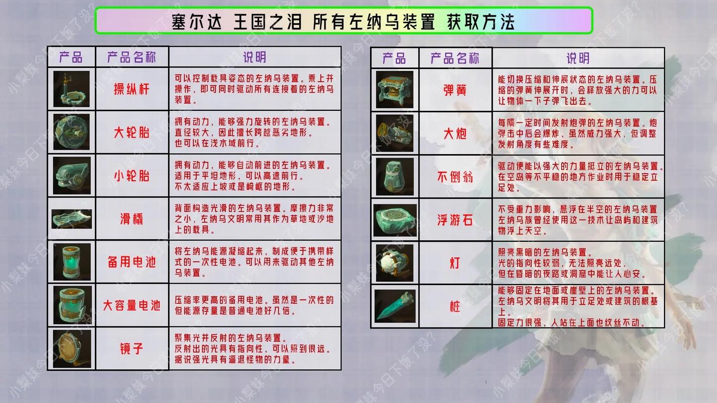 塞尔达传说王国之泪,全面揭秘左纳乌能源宝藏位置与趣味玩法攻略