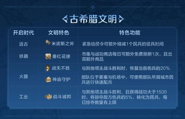 文明纪元,揭秘印花获取全攻略与趣味玩法深度解析