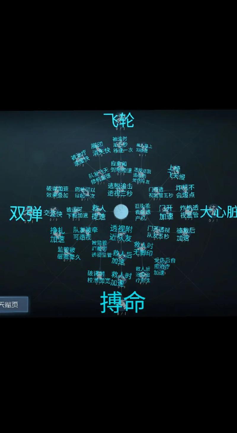 第五人格先知天赋加点全攻略,打造无敌辅助的秘诀
