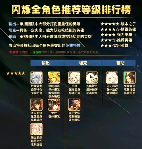 闪烁之光卡池召唤全攻略,详尽概率解析与趣味玩法揭秘