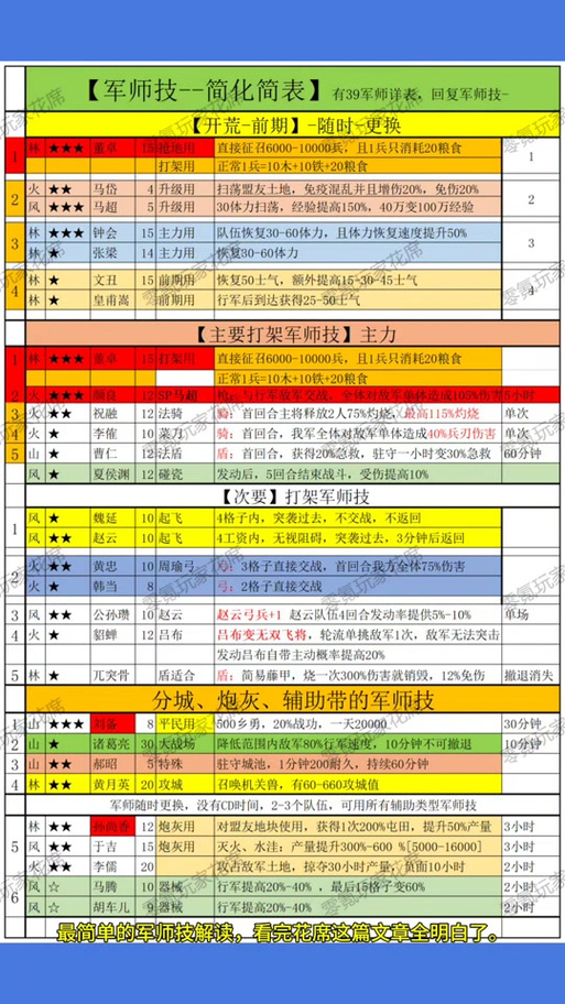 三国志战略版刘备开荒战法选择指南,解锁战斗力飙升的最佳搭配与趣味玩法