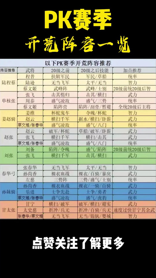 三国志战略版刘备开荒战法选择指南,解锁战斗力飙升的最佳搭配与趣味玩法
