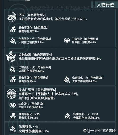崩坏星穹铁道托帕行迹突破材料全解析及趣味玩法揭秘