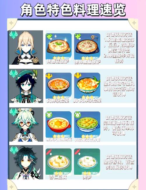 原神全能美食队吃饱的重要性,解锁美食奇遇,探索味蕾新境界完成攻略