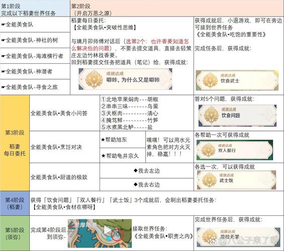 原神全能美食队吃饱的重要性,解锁美食奇遇,探索味蕾新境界完成攻略