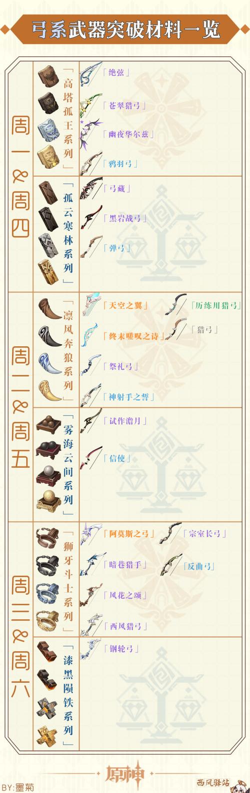 原神若水弓突破材料全攻略及趣味玩法介绍