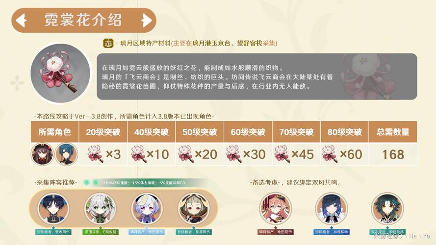 原神霓裳花采集全攻略,解锁璃月之美,探寻角色突破的秘密