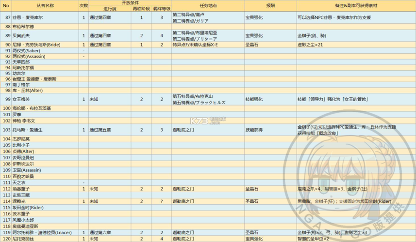 FGO幕间物语第6弹活动详解,对象从者与掉落奖励全面解析,探索趣味新玩法!
