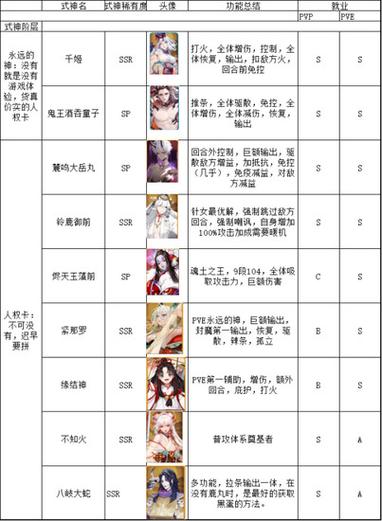 阴阳师联动式神实用性大比拼,最新版式神排名榜单揭晓,探索式神新玩法!