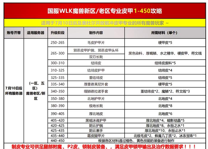 魔兽世界手游版炼金术合剂任务全解析,探索未知,炼制奇迹!
