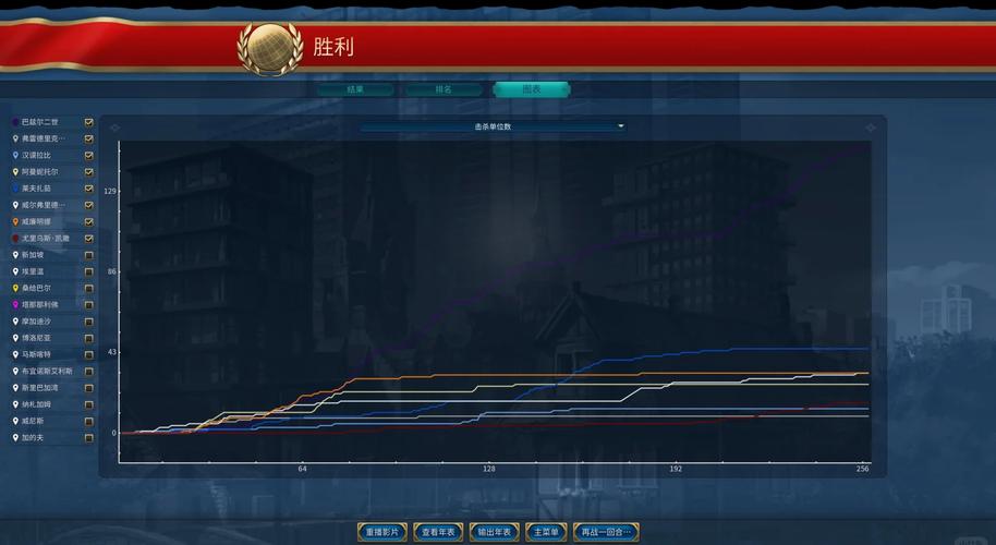 2025年游戏新趋势,文明6高卢领袖热门选择与深度策略解析