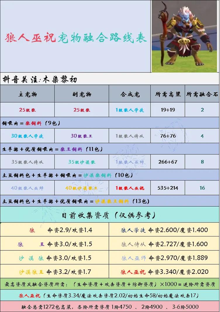 创造与魔法手游资讯,揭秘最强宠物推荐,探索无限创意的奇幻之旅