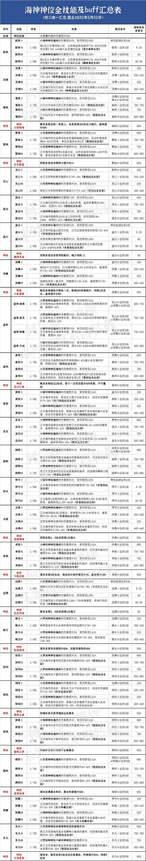 斗罗大陆:魂师对决深度解析buff机制与趣味玩法介绍