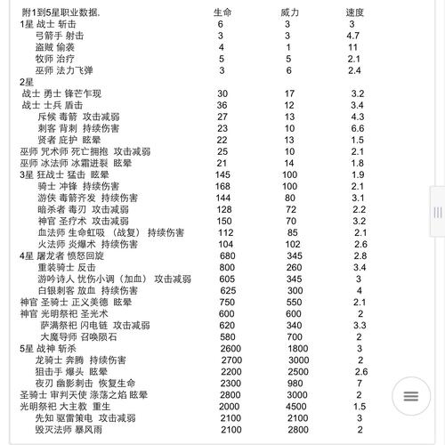 地下城堡3铁笼钥匙获取全攻略,揭秘隐藏任务与实战技巧,探索无尽地下城