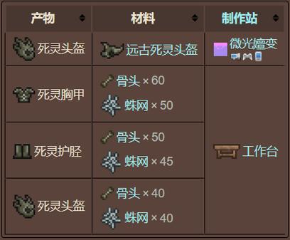 泰拉瑞亚PE法师肉后前期武器选择与趣味玩法揭秘