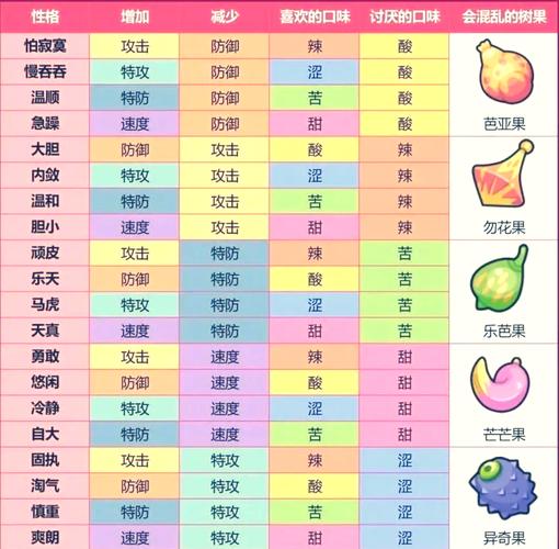 口袋妖怪绿宝石冰系精灵特性全解析及趣味玩法探索