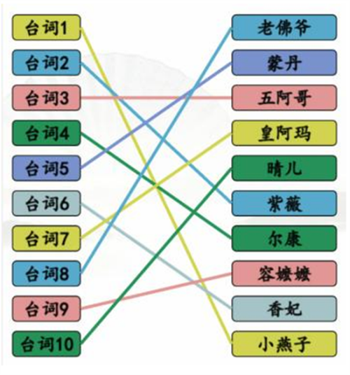 汉字找茬王空耳猜西游手游资讯,挑战你的汉字智慧,趣猜西游经典!