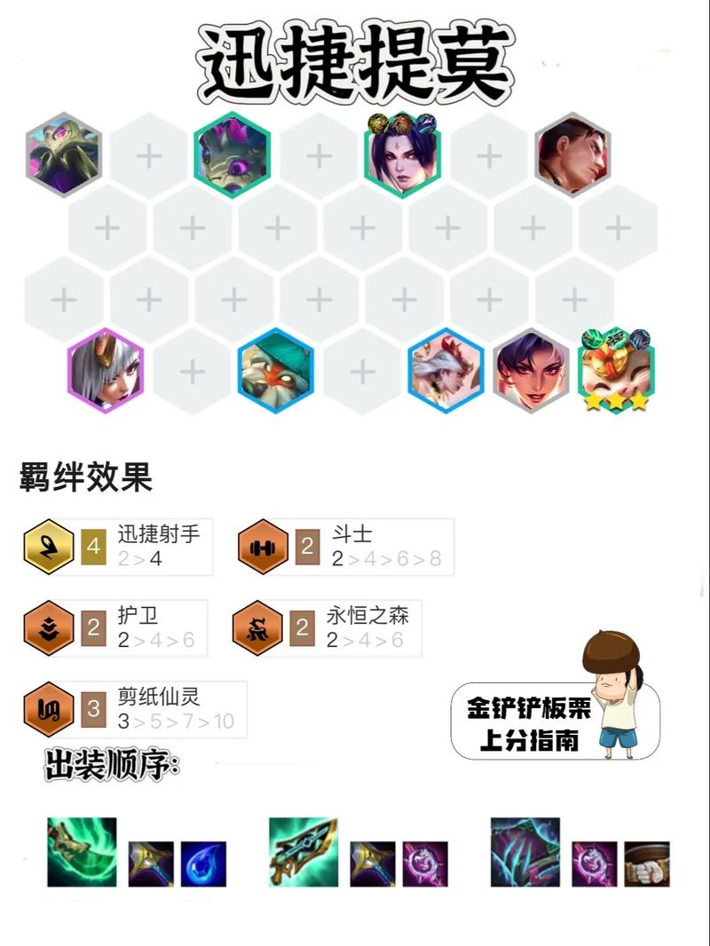 云顶之弈最骚套路揭秘,千攻男枪,一刀一个小提莫!