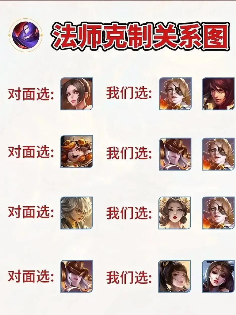 王者荣耀全面克制黄忠攻略,策略与技巧详解