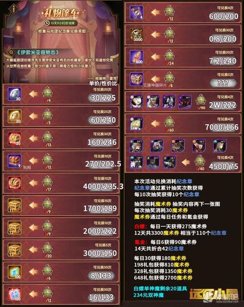 剑与远征氪金攻略,最划算氪金建议及趣味玩法揭秘