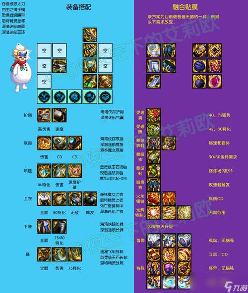 DNF手游道聚城装备品级调整箱兑换攻略,玩家必备福利大揭秘!