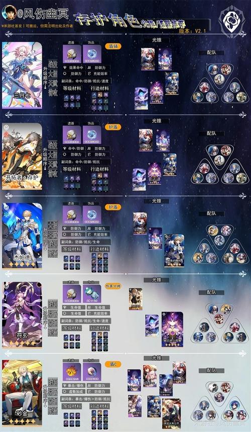 崩坏·星穹铁道卢卡角色养成攻略,材料需求全解析与资源管理艺术一图流实践指南