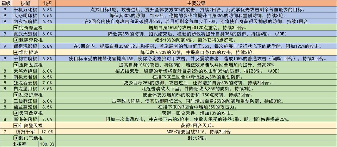 天涯明月刀手游八荒试炼成就达成全攻略,解锁隐藏玩法,成就武林霸业