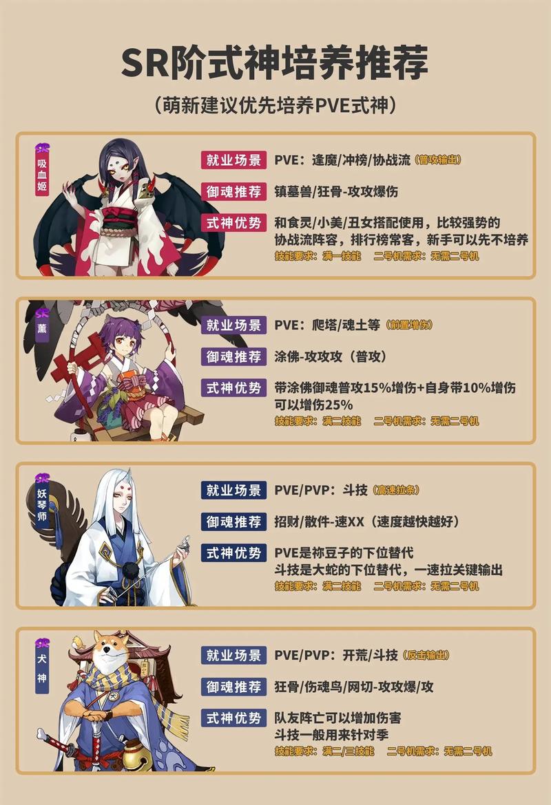 阴阳师妖怪屋式神属性技能及成长值全解析,探索奇幻妖怪世界的奇妙之旅