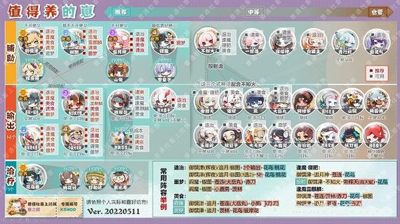 阴阳师妖怪屋式神属性技能及成长值全解析,探索奇幻妖怪世界的奇妙之旅