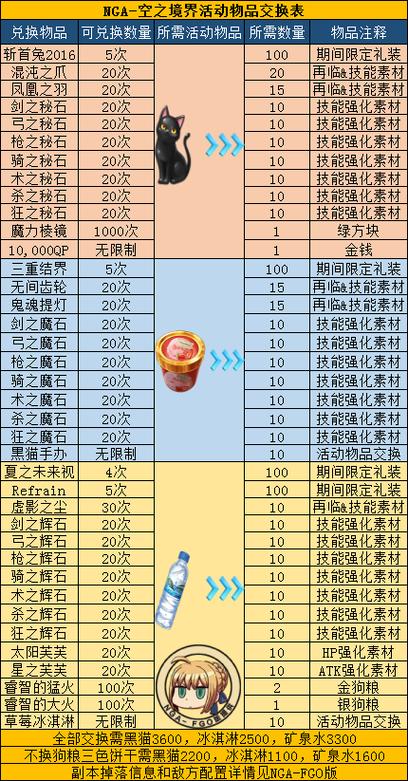 FGO空之境界神性从者速刷攻略 玩家必看指南