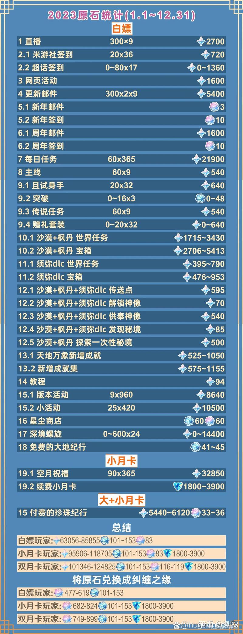 原神奖励兑换系统深度解析与实用探索指南