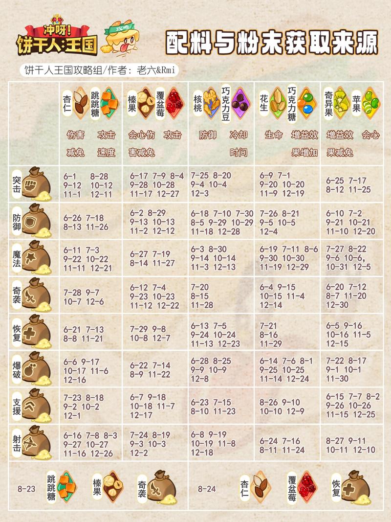 不思议迷宫古老食谱激活全攻略及趣味玩法介绍