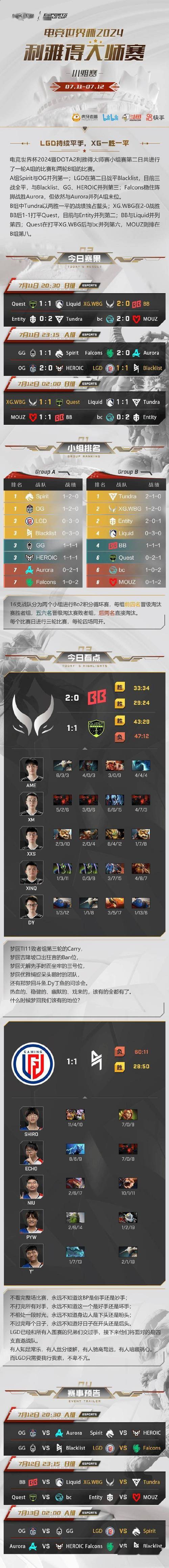 Dota2TI传奇,历届冠军战队及成员手游化大揭秘