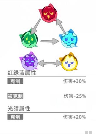 猫之城SP技能释放攻略及趣味玩法介绍