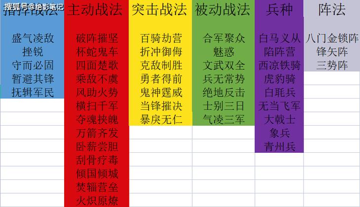 三国志战略版,揭秘战法左右开弓的最佳搭配武将
