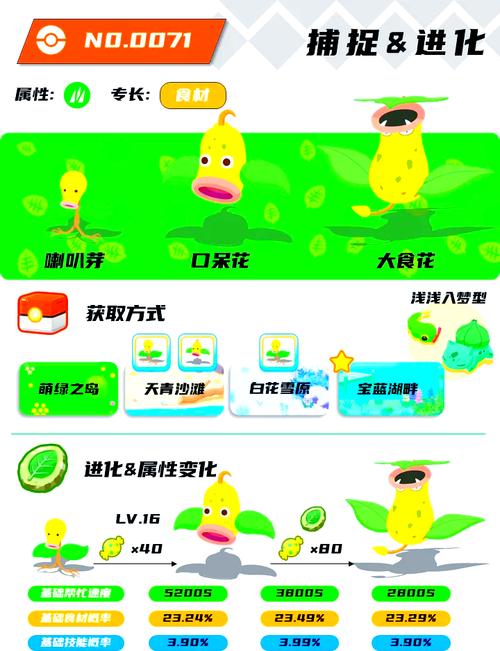 宝可梦大探险大食花培养全攻略,解锁食人花的战斗魅力
