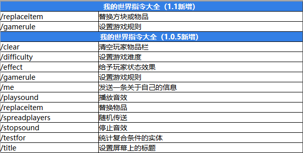 我的世界手游时间指令详解及趣味玩法探索
