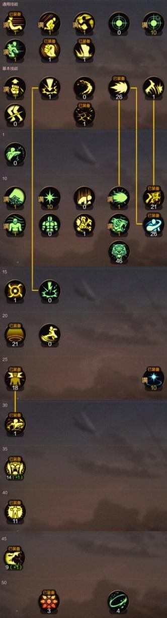 DNF手游气功师最强加点推荐及趣味玩法探索