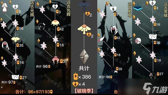 光遇破晓季第二个任务详细完成攻略及趣味玩法介绍