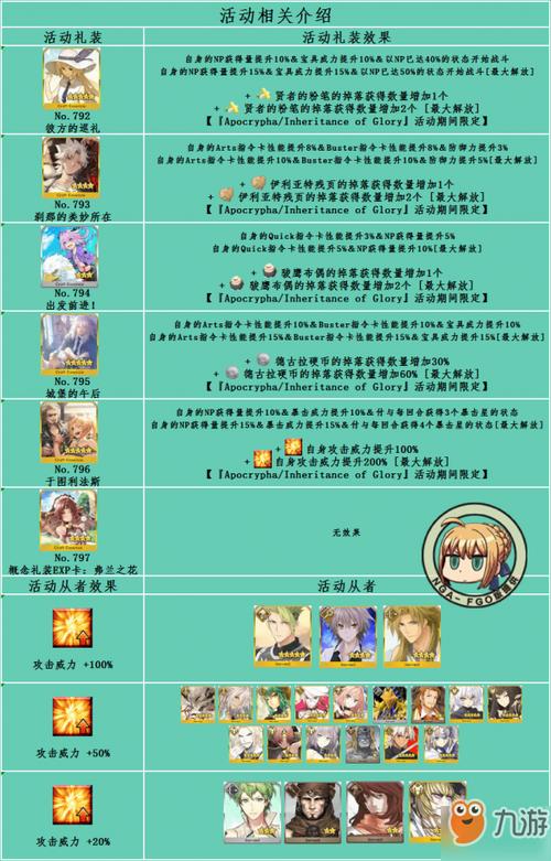 FGO狩猎活动第2弹火爆来袭,全新挑战与丰厚奖励等你探索!详细活动关卡开放时间一览