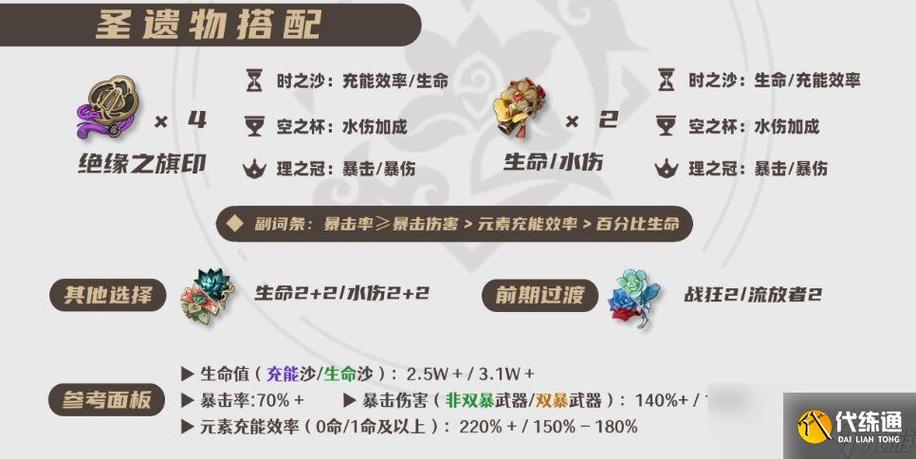 原神夜兰圣遗物毕业词条选择全攻略,解锁极致战斗体验