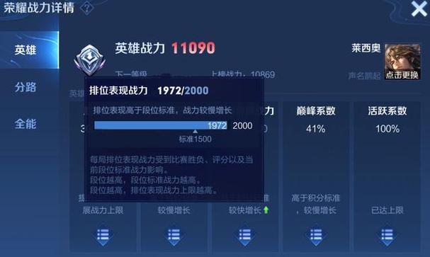 王者荣耀巅峰赛输了到底会不会掉荣耀战力?全面解析及趣味玩法揭秘