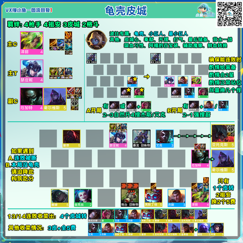 金铲铲之战深度解析,摄魂师狗头阵容全攻略