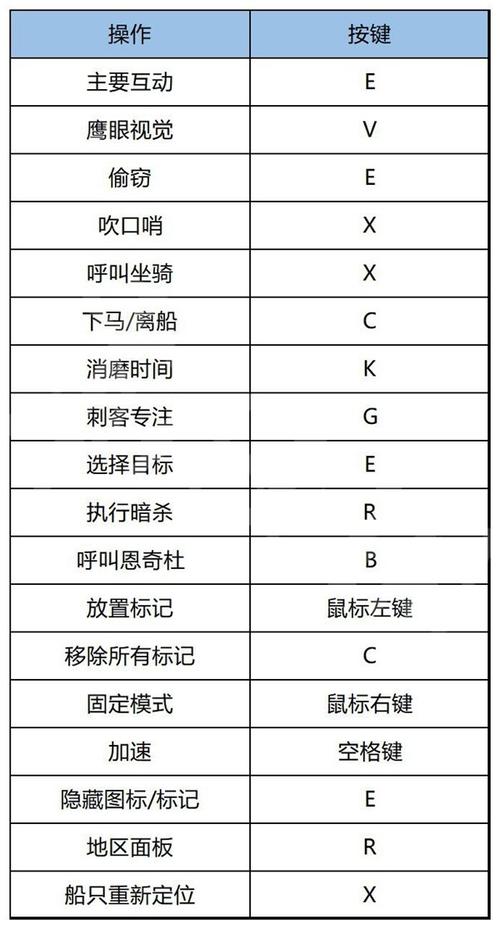 刺客信条幻景科学方法收集全攻略及趣味玩法揭秘